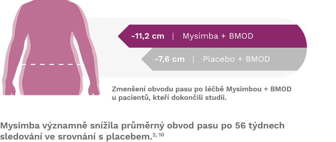 Mysimba výsledky